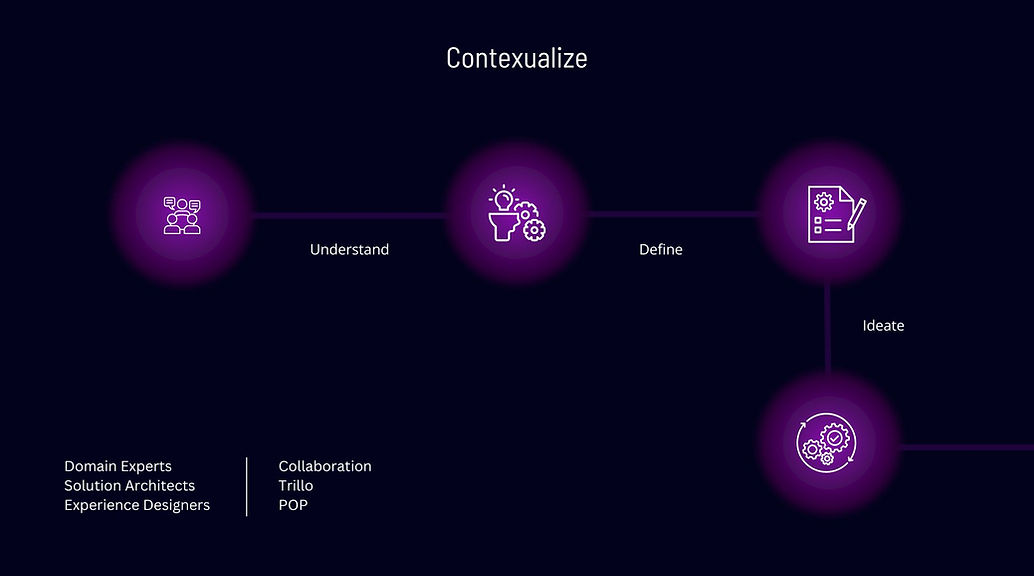 Methodology 1