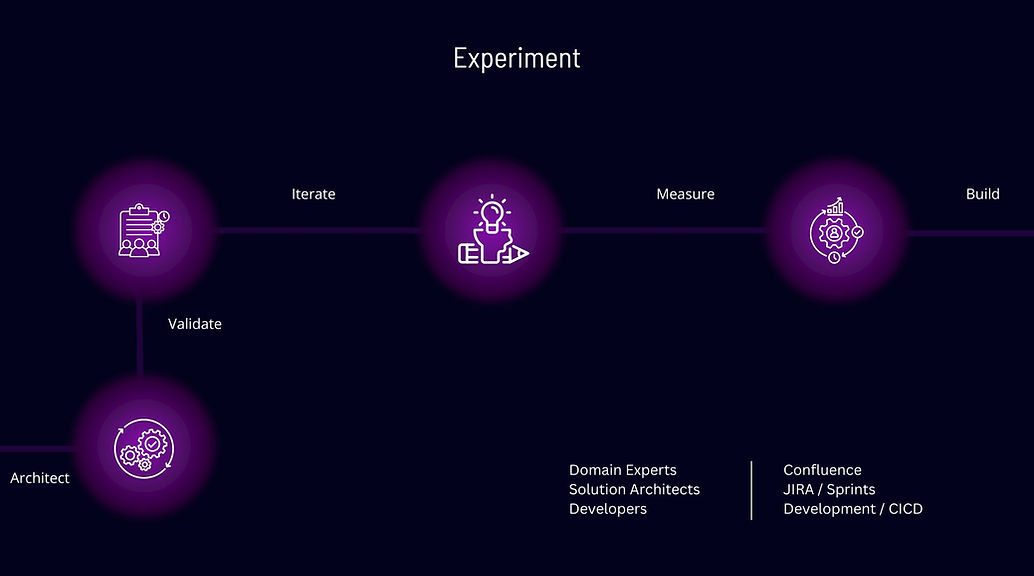 Methodology 2