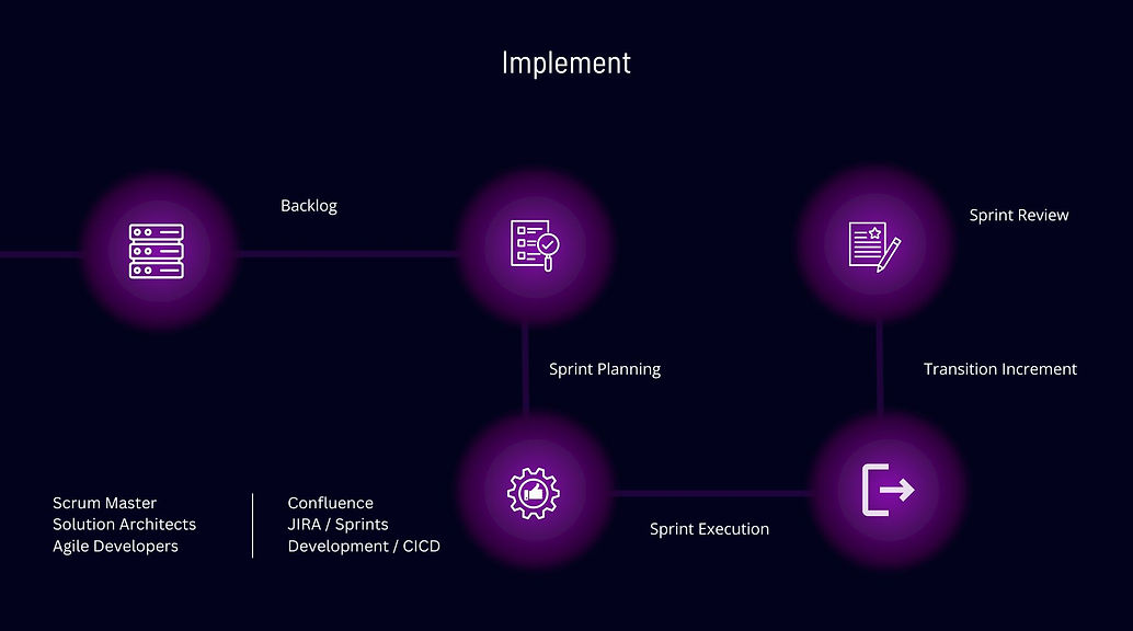 Methodology 3
